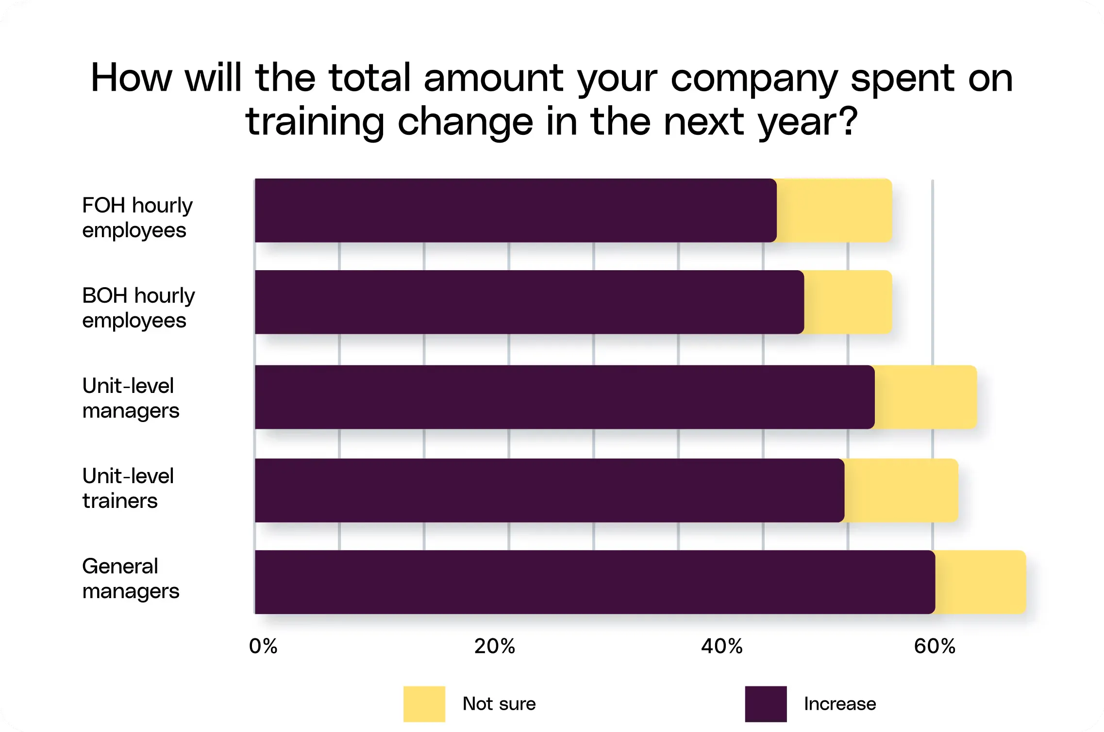 Survey results chart: Budgets are declining — except among those who can prove operational impact